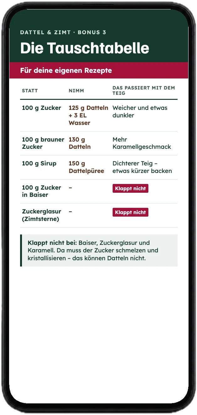 Die Tauschtabelle mit Datteln statt Zucker auf einem Handy